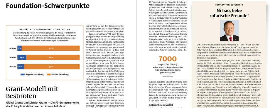 Grant-Modell mit Bestnoten